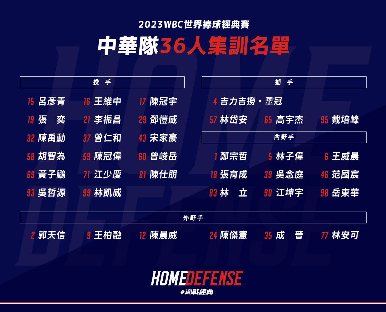 【2023經典賽名單】10大參賽國家經典賽明星球員以及參賽名單 | AT99娛樂城