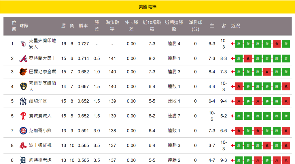 揭秘MLB投注策略，讓你成為棒球賽場上的贏家！ | AT99娛樂城