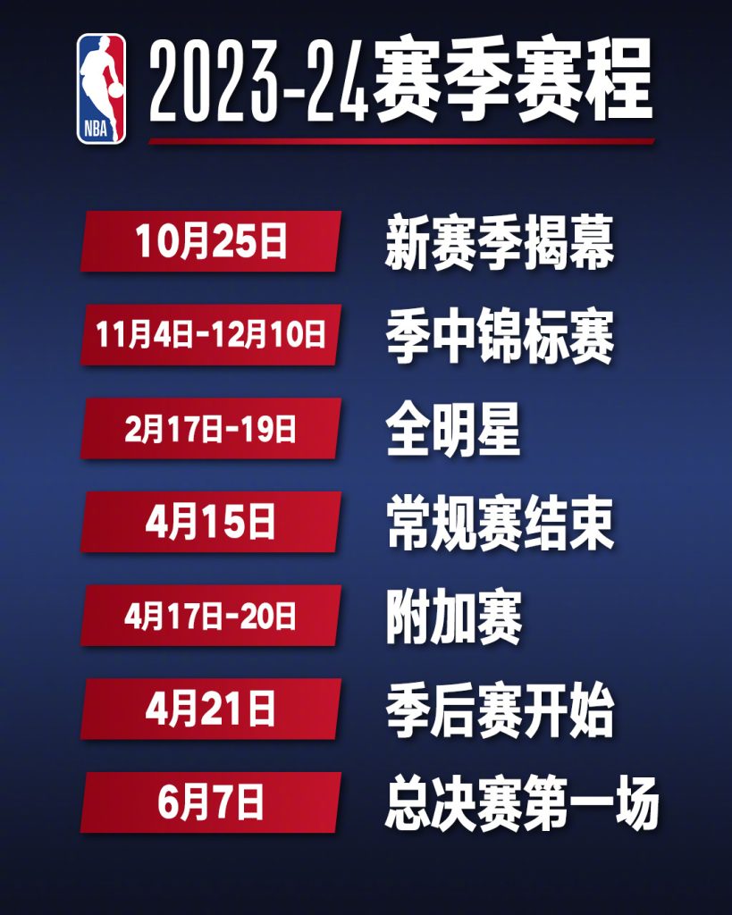 2023-2024 NBA 賽事全攻略:賽程回顧、賽事結果及投注指南|AT99娛樂城