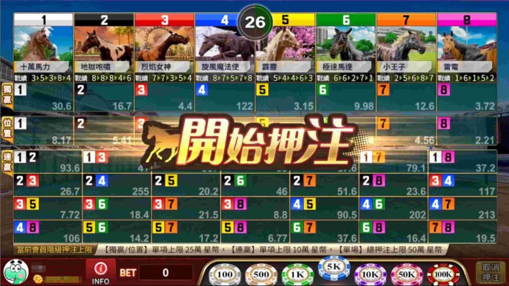 掌握賽馬數據分析,提升下注勝率|AT99娛樂城